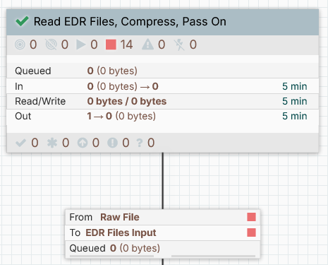 Generic EDR storage process group