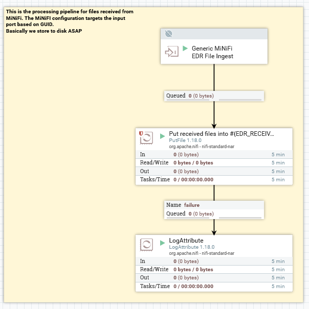 NiFi File Receive