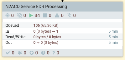 N2SVCD EDR Parsing Process Group
