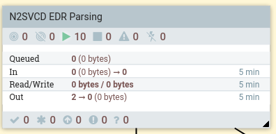 N2SVCD EDR Parsing Process Group