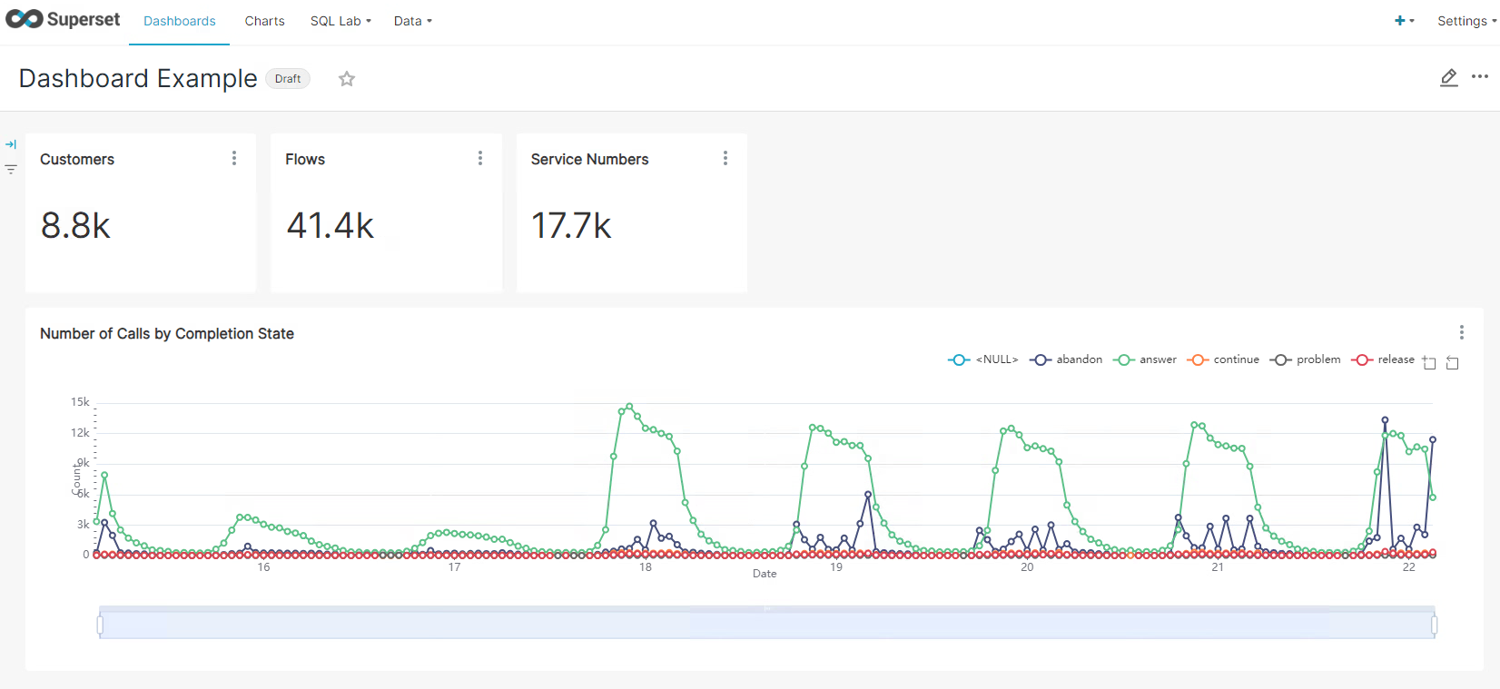 Superset Dashboard Example