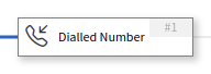 the Dialled Number node