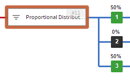 the proportional distribution node