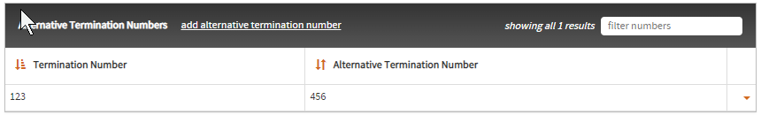  alternative termination number section 