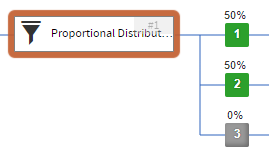 the proportional distribution node