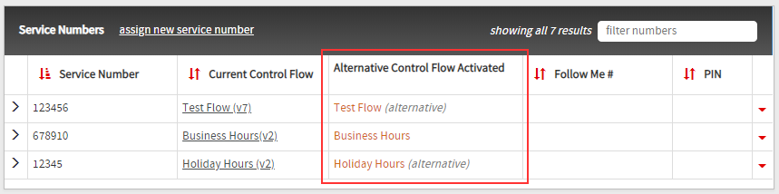 activated alternative control flows