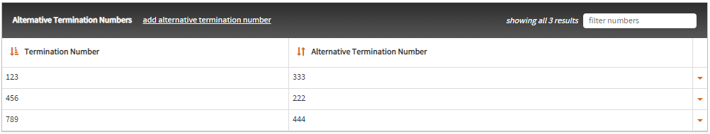  alternative termination number section 