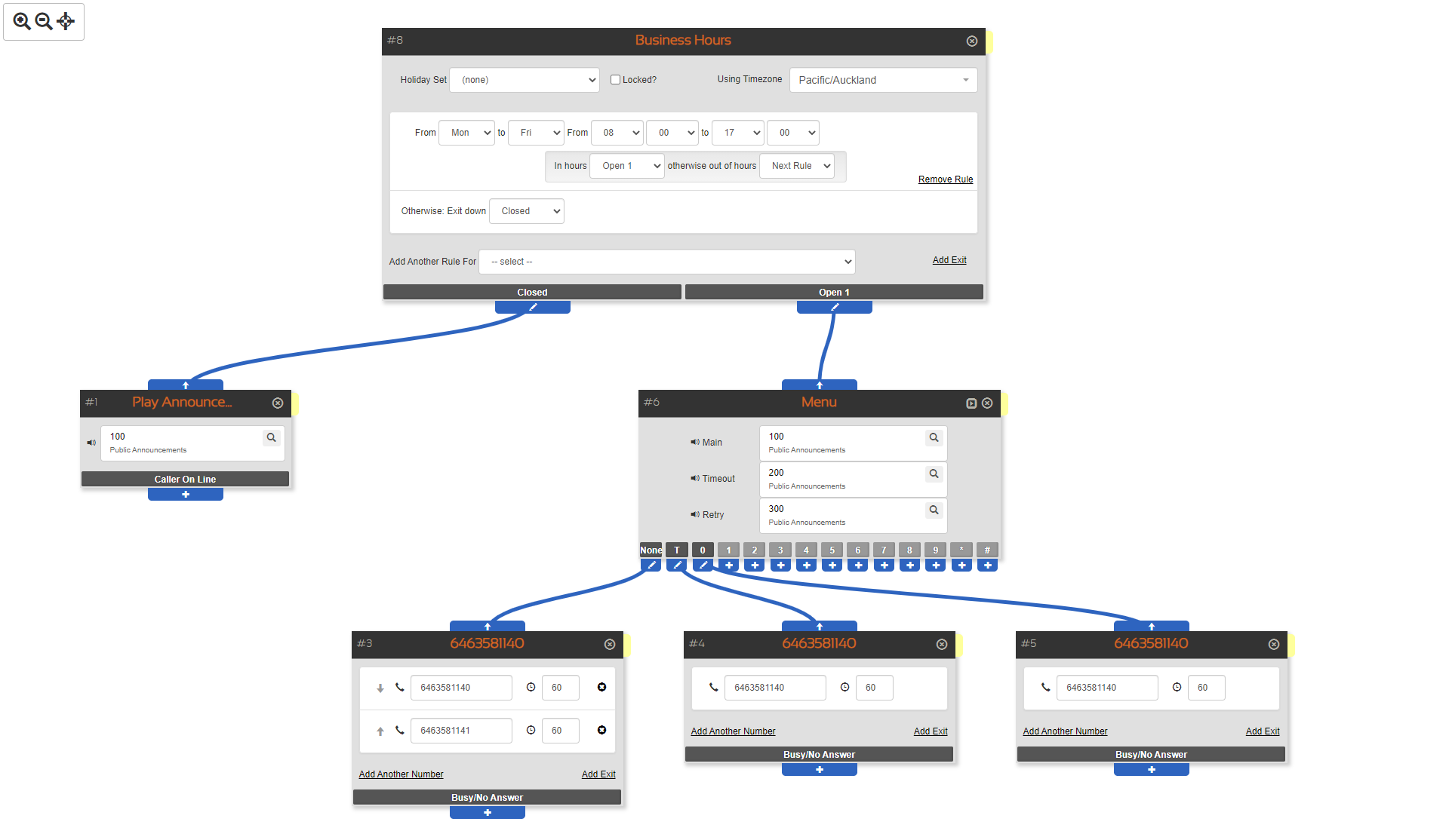 Top-Down Flow View Example