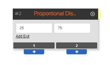 the proportional routing node