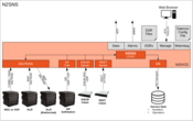 N2SNS Components