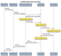 CAMEL/INAP Lookup