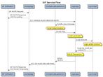 SIP Lookup