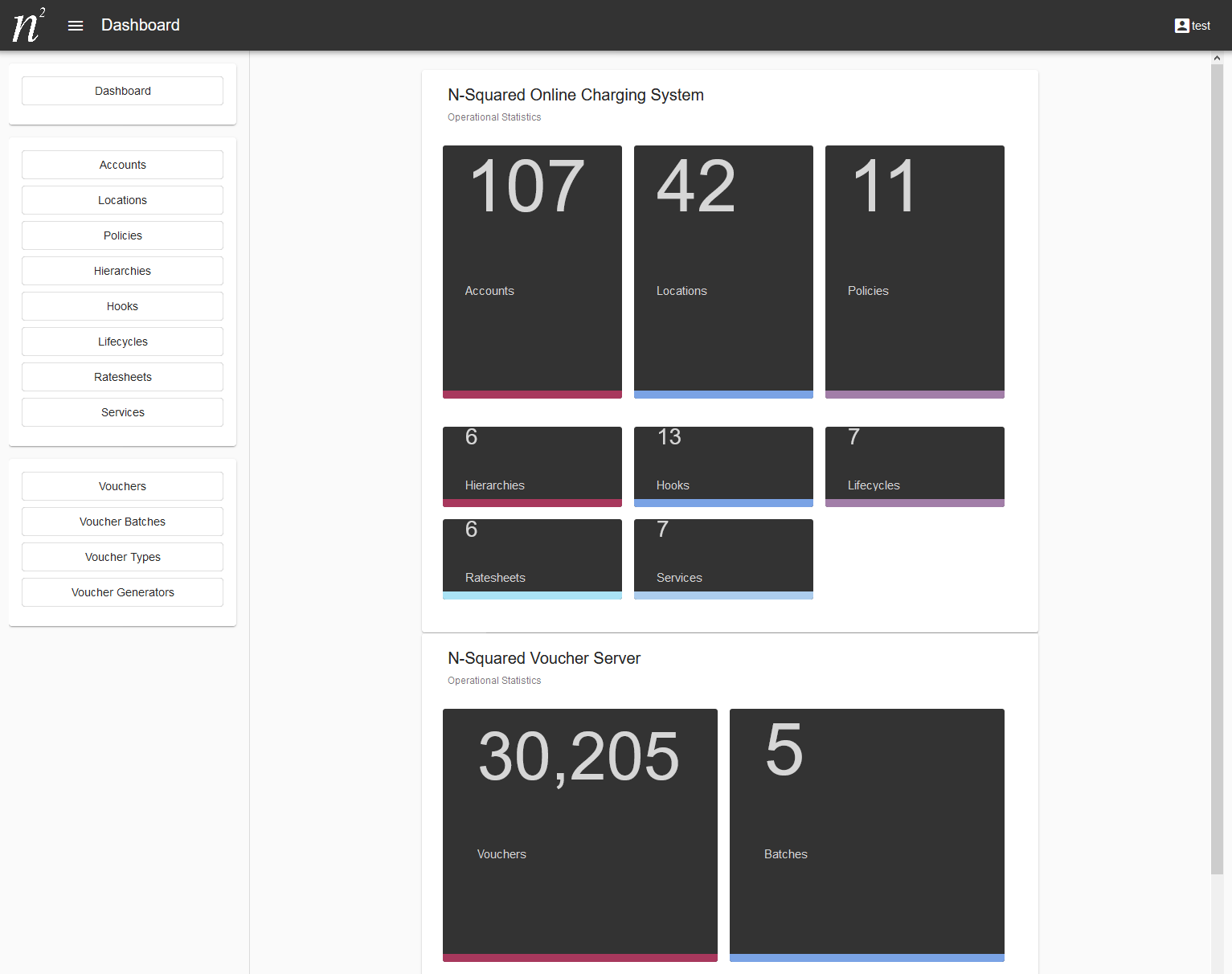 OCS Administration Dashboard