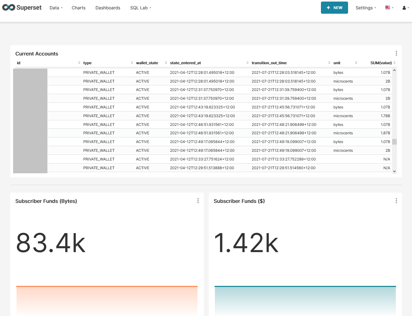 OCS Reporting Dashboard on Apache Superset